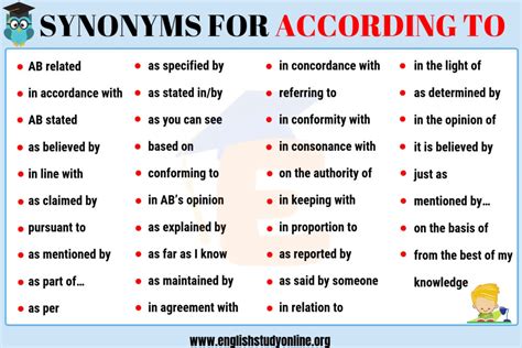 according to synonym|according to synonyms in research.